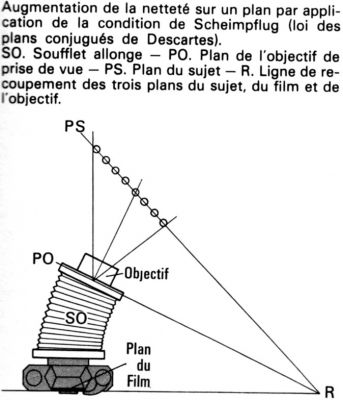 Petit résumé de la "loi de Scheimpflug"
Mots-clés: scheimpflug