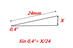 angle

