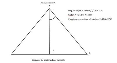 sténopé angle
