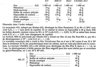 formules monobain
Mots-clés: monobain