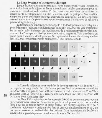 Zones, compression et dilatation
