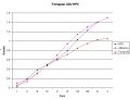 Foma_320_vs_HP5.jpg