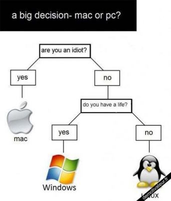 Linux pour Rudy
