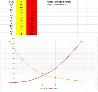 Capture_courbes_Grades_Omega~0.JPG