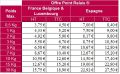 tarif-ctoc-01-04-2015.jpg